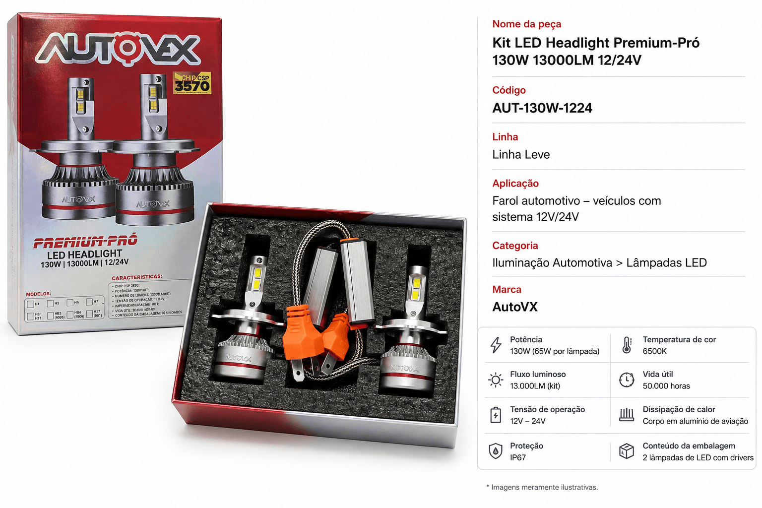 Kit LED Headlight Premium-Pró 130W 13.000LM 12/24V